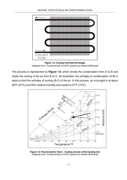 - 9 - 
 
HEATING, VENTILATION & AIR-CONDITIONING (HVAC) 
 
Figure 1.5: Cooling Coil/Heat Exchanger 
(Adapted from: Fundamen