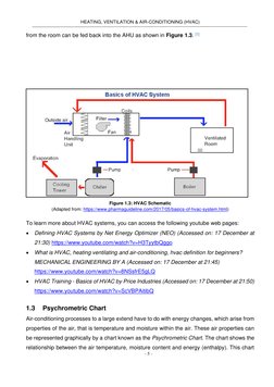 - 5 - 
 
HEATING, VENTILATION & AIR-CONDITIONING (HVAC) 
from the room can be fed back into the AHU as shown in Figure 1.3.