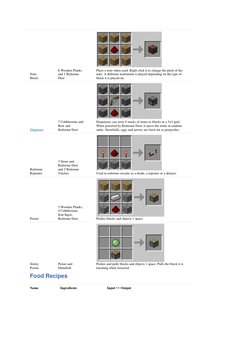 Note 
Block 
8 Wooden Planks 
and 1 Redstone 
Dust 
  
Plays a note when used. Right click it to change the pitch of the 
not