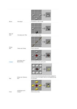 Bucket 
3 Iron Ingots 
  
Can hold lava, water or milk. 
Flint and 
Steel 
1 Iron Ingot and 1 Flint 
  
Used to set fire to t