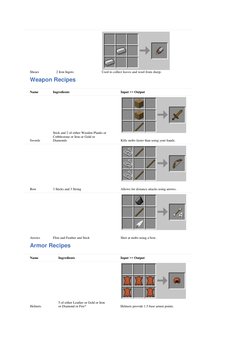 Shears 
2 Iron Ingots 
 
Used to collect leaves and wool from sheep. 
Weapon Recipes 
Name 
Ingredients 
Input >> Output 
Swo