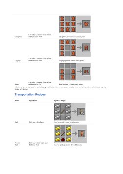 Chestplates 
8 of either Leather or Gold or Iron 
or Diamond or Fire* 
  
Chestplates provide 4 base armor points. 
Leggings
