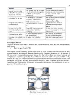 6 
Internet 
Intranet 
Extranet 
Internet is open to the 
public, but the other two 
are heavily censored. 
An intranet may