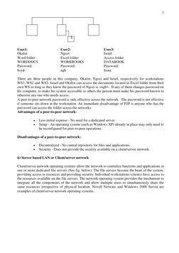 7 
 
 
User1:  
 
 
User2:  
 
 
User3: 
Okafor  
 
 
Ngozi  
 
 
Israel 
Word folder:  
 
Excel folder:  
 
Access folder