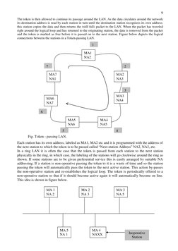 9 
The token is then allowed to continue its passage around the LAN. As the data circulates around the network 
its destina