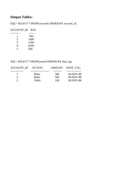 Output Tables:
SQL> SELECT * FROM accounts ORDER BY account_id;
ACCOUNT_ID    BAL
----------              ------
         1