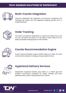 FOLLOW US AT:
thecodework.com
Multi-Courier Integration
Using the ShipRocket API integration, e-commerce companies can
manage