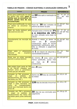 TABELA DE PRAZOS – CÓDIGO ELEITORAL E LEGISLAÇÃO CORRELATA
******
PRAZO
REFERÊNCIA
Prazo para Justificação no caso 
do  eleit