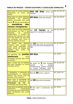 TABELA DE PRAZOS – CÓDIGO ELEITORAL E LEGISLAÇÃO CORRELATA
Prazo para os juízes eleitorais 
designarem  os  locais  das 
seçõ