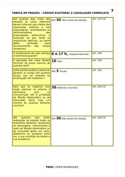 TABELA DE PRAZOS – CÓDIGO ELEITORAL E LEGISLAÇÃO CORRELATA
Até  quantos  dias  antes  das 
eleições  os  juízes  eleitorais