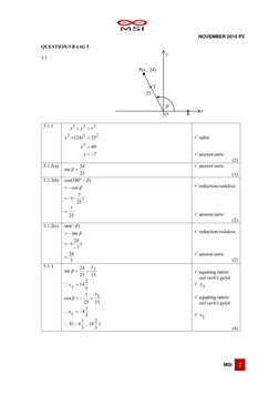  
 
MSI 
2 
 
          NOVEMBER 2015 P2 
 
 
 
