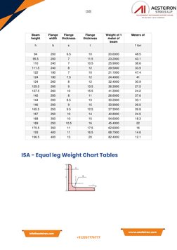 ISMC, ISMB, ISA Weight Charts | PDF