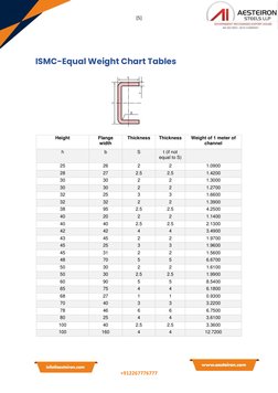 ISMC, ISMB, ISA Weight Charts | PDF