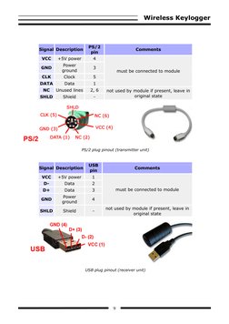 Wireless Keylogger 
 
9 
 
 
Signal Description 
PS/2 
pin 
Comments 
VCC 
+5V power 
4 
must be connected to module 
GND 
Po