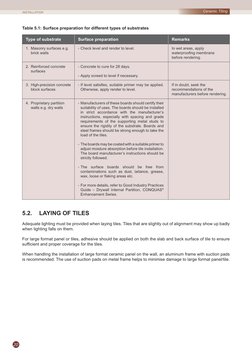 20
Ceramic Tiling
Type of substrate
Surface preparation
Remarks
Table 5.1: Surface preparation for different types of substra