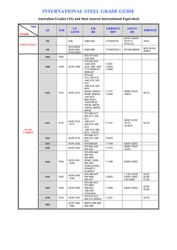 International Steel Grade Comparison Chart | PDF | Science ...