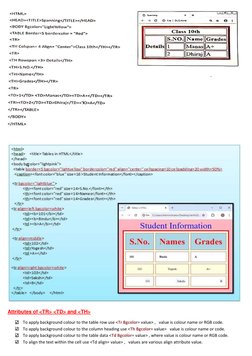 Class 10 HTML: Images, Links, Tables | PDF | Hyperlink | Html Element