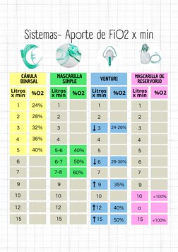 FiO2 y Dispositivos de Oxigenoterapia | PDF