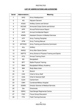 RESTRICTED 
 
iii 
RESTRICTED 
LIST OF ABBREVIATIONS AND ACRONYMS 
 
Serial 
Abbreviations 
Meaning 
1 
AHQ 
Army Headquarter