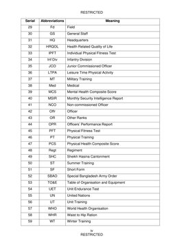 RESTRICTED 
 
iv 
RESTRICTED 
Serial 
Abbreviations 
Meaning 
29 
Fd 
Field 
30 
GS 
General Staff 
31 
HQ 
Headquarters 
32