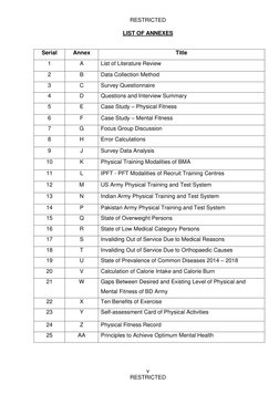 RESTRICTED 
 
v 
RESTRICTED 
LIST OF ANNEXES 
 
Serial 
Annex 
Title 
1 
A 
List of Literature Review 
2 
B 
Data Collection