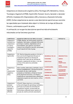 EOEP Específico de DEA, TEL y TDAH 
eoep.tdah.madrid@educa.madrid.org 
https://www.educa2.madrid.org/web/dificultades-de-