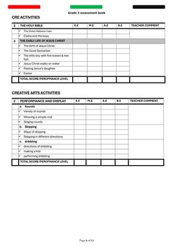 Grade 3 assessment book 
 
 
CRE ACTIVITIES 
2 
THE HOLY BIBLE 
E.E 
M.E 
A.E 
B.E 
TEACHER COMMENT 
 
✓ The three Hebrew men
