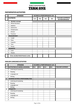 Grade 3 assessment book 
 
 
TERM ONE 
MATHEMATICS ACTIVITIES 
 
STRANDS 
SCORES & PERFORMANCE LEV. 
 
1 
NUMBERS 
E. E 
M.E