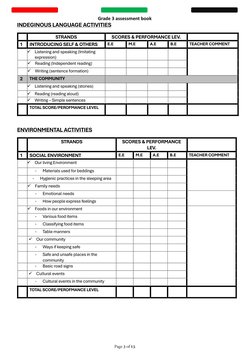 Grade 3 assessment book 
 
 
INDEGINOUS LANGUAGE ACTIVITIES 
 
STRANDS 
SCORES & PERFORMANCE LEV. 
 
1 
INTRODUCING SELF & OT