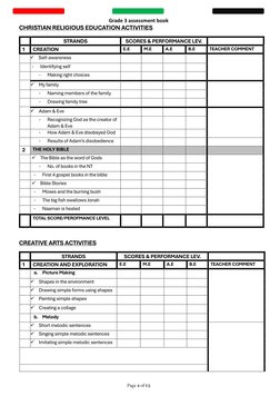 Grade 3 assessment book 
 
 
CHRISTIAN RELIGIOUS EDUCATION ACTIVITIES 
 
STRANDS 
SCORES & PERFORMANCE LEV. 
 
1 
CREATION 
E