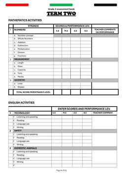 Grade 3 assessment book 
 
 
TERM TWO 
MATHEMATICS ACTIVITIES 
 
STRANDS 
SCORES & PERFORMANCE LEV. 
 
1 
NUMBERS 
E.E 
M.E