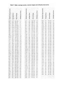 South Australian Spelling Test Guide | PDF | Leisure