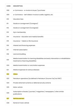 E-Invoice Classification Codes | PDF | Insurance | Taxes