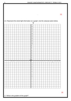 Gr 9 Math Project Grade 9 Mathematics Project Term 3 | PDF | Numbers | Mathematics