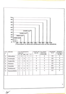 Class 12 Biology Practical File 2024-25 | PDF