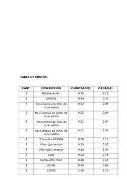 TABLA DE COSTOS:
CANT.
DESCRIPCIÓN
V.UNITARIO($)
V.TOTAL($)
1
Batería de 9v 
9.75
9.75
1
LM7805
0.49
0.49
2
Resistencias de 2
