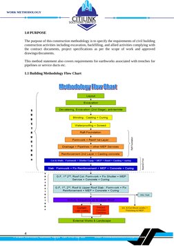 CITILINK
WORK METHODOLOGY
SOLUTIONS LIMITED
1.0 PURPOSE
The