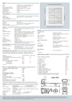 Motor
consumo (g/Kwh)
potencia (kW)
par motor (Nm)
Emisiones en conformidad con la norma Euro III
Modelo
Tipo
Potencia máxima