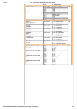 Fanuc Macro B Programming Chart.pdf Fanuc Macro Variables and Programming Guide | PDF | Numerical Control ...