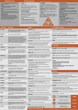 2024 Kill Team Game Sequence Guide | PDF