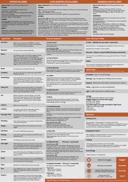 2024 Kill Team Game Sequence Guide | PDF