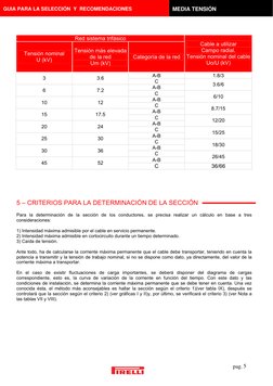 pag. 5
 
Red sistema trifásico 
Tensión nominal  
U (kV) 
Tensión más elevada 
de la red            
Um (kV) 
Cate