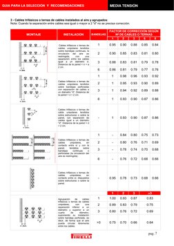 pag. 7
3 - Cables trifásicos o ternas de cables instalados al aire y agrupados: 
Nota: Cuando la separación entre