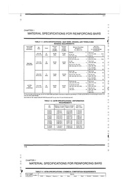 CRSI Manual | PDF