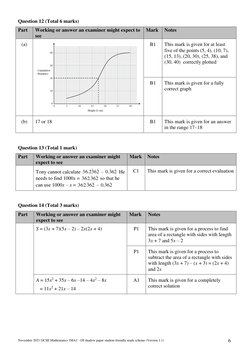 November 2021 Edexcel Maths 1H Mark Scheme | PDF | Mathematics