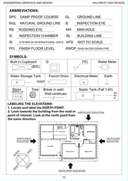 Egd Grade 12 Notes.pdf Grade 12 EGD Civil Drawing Notes | PDF | Area | Technical Drawing