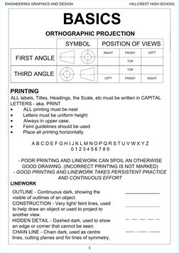 Grade 12 EGD Civil Drawing Notes | PDF | Area | Technical Drawing