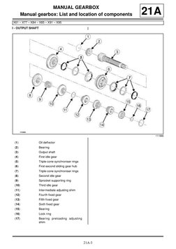Gearbox Checklist.pdf Renault TL4 Manual Gearbox Repair Guide | PDF | Manual Transmission ...