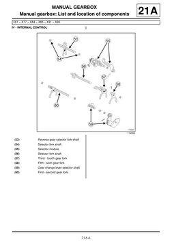 Gearbox Checklist.pdf Renault TL4 Manual Gearbox Repair Guide | PDF | Manual Transmission ...