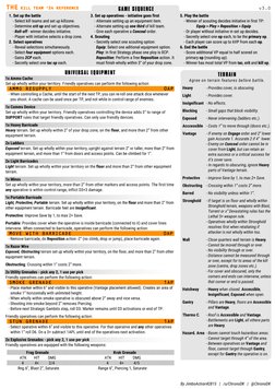 Kill Team Reference '24 | PDF